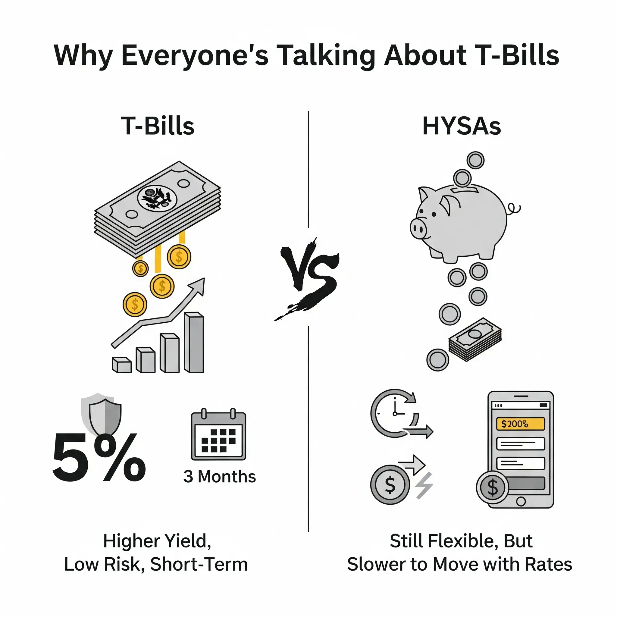 HYSA vs. T-Bills