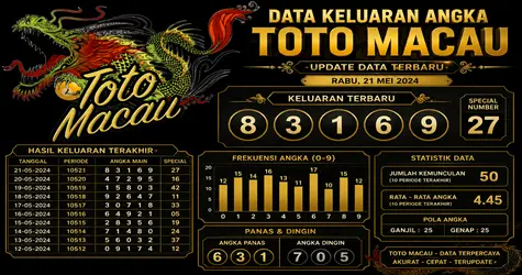 Mengungkap Sisi Analitis Di Balik Data Macau Yang Jarang Dibahas Orang